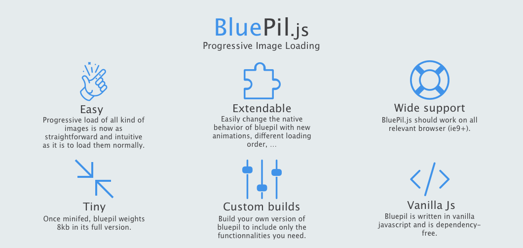 BluePil.js - Js library to progressively load all kind of images